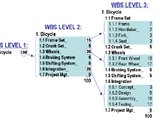 Work breakdown structure