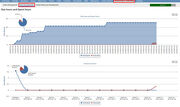 Redmine Monitor & Control Plugin Dashboard