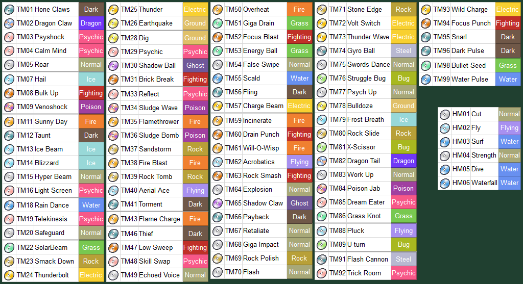 Pokemon Black and White HM and TM Locations