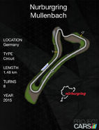 Nürburgring Müllenbach