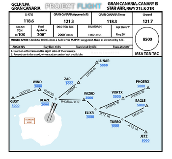 Gran Canaria | Project Flight Wiki | Fandom