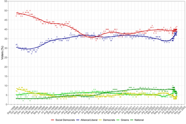 EnderronPolls2002Primary