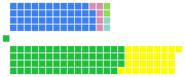 The current Craftian House of Representatives, with 150 seats. Government: United (64), Liberal (30) Opposition: Conservative (46), Reform (5), Mojang (3), Greens (1), Republican (1).