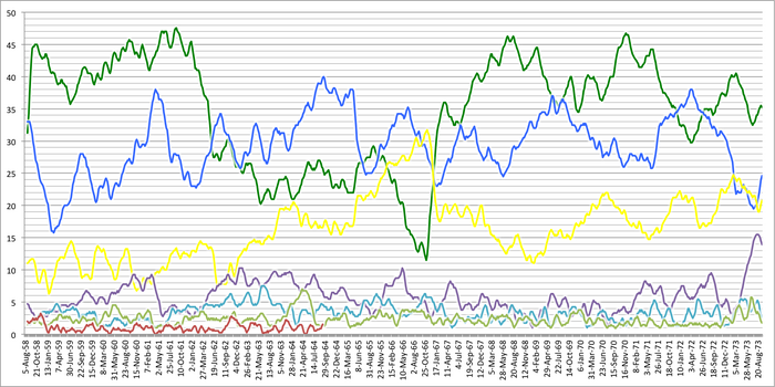 PollsHistory58to73