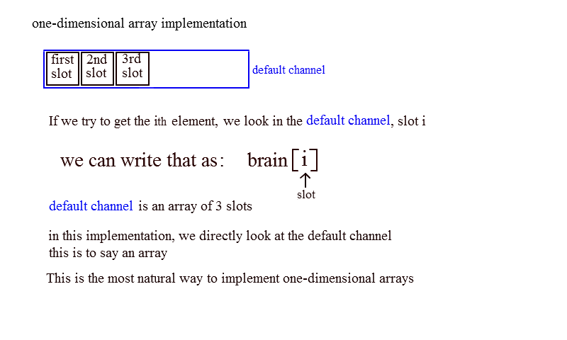 One-dimensional array implementation.png