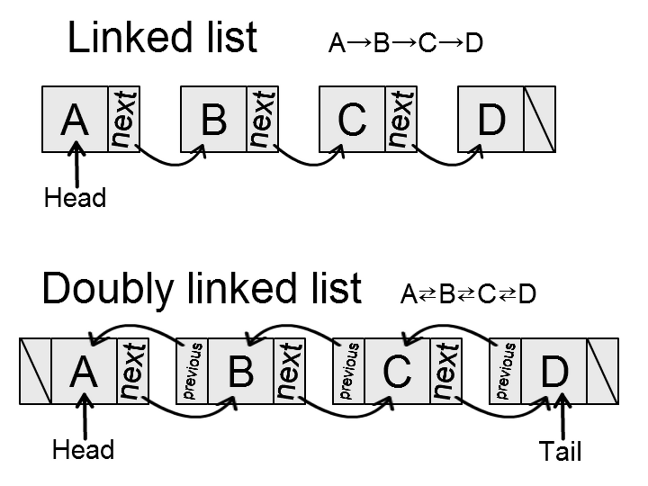 Linked list.png