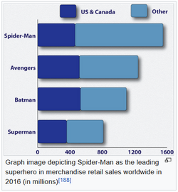 Spiderman merchandise sales best sale