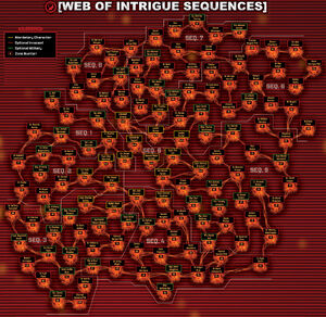 Web of Intrigue Legend