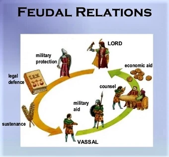 What Is A Feudal Economy Best Image Of Economy