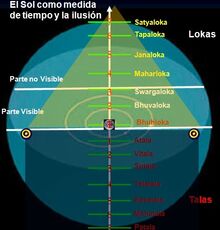 Universe body Connection points