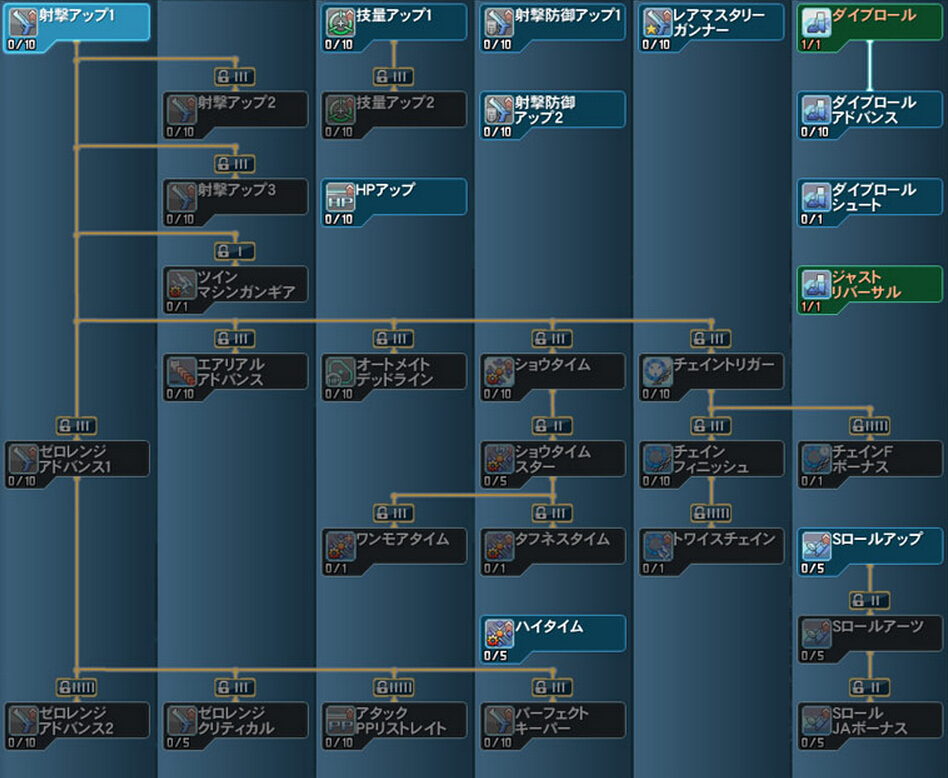 Gunner Pso2 Wiki Fandom Gunner Pso2 Wiki Fandom