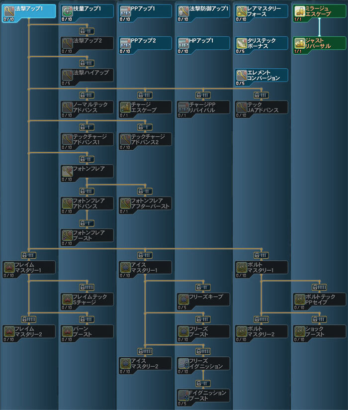 Force Pso2 Wiki Fandom Force Pso2 Wiki Fandom