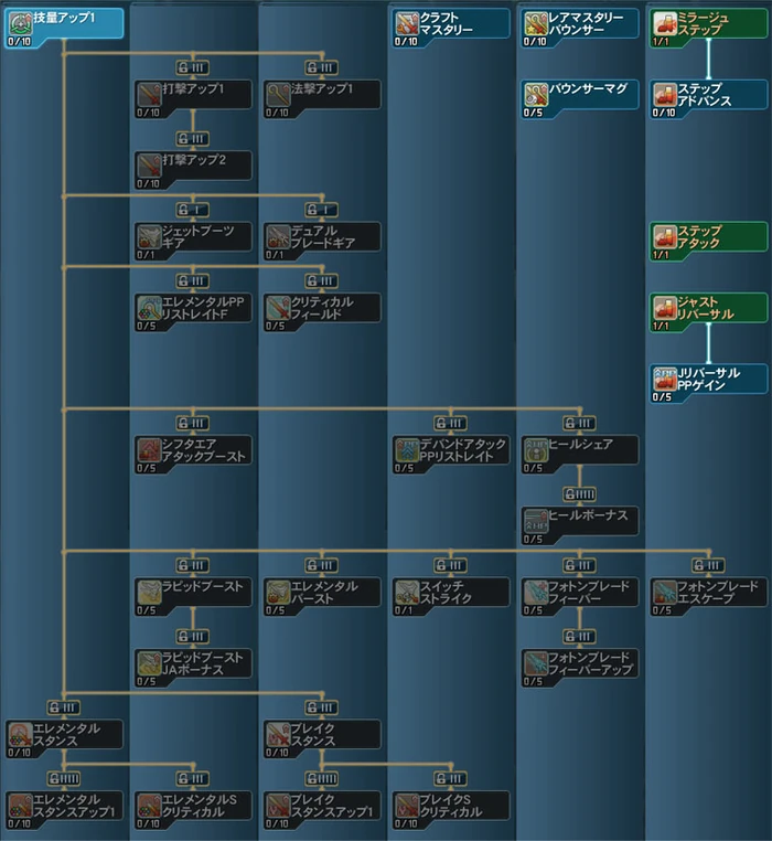 Bouncer Pso2 Wiki Fandom