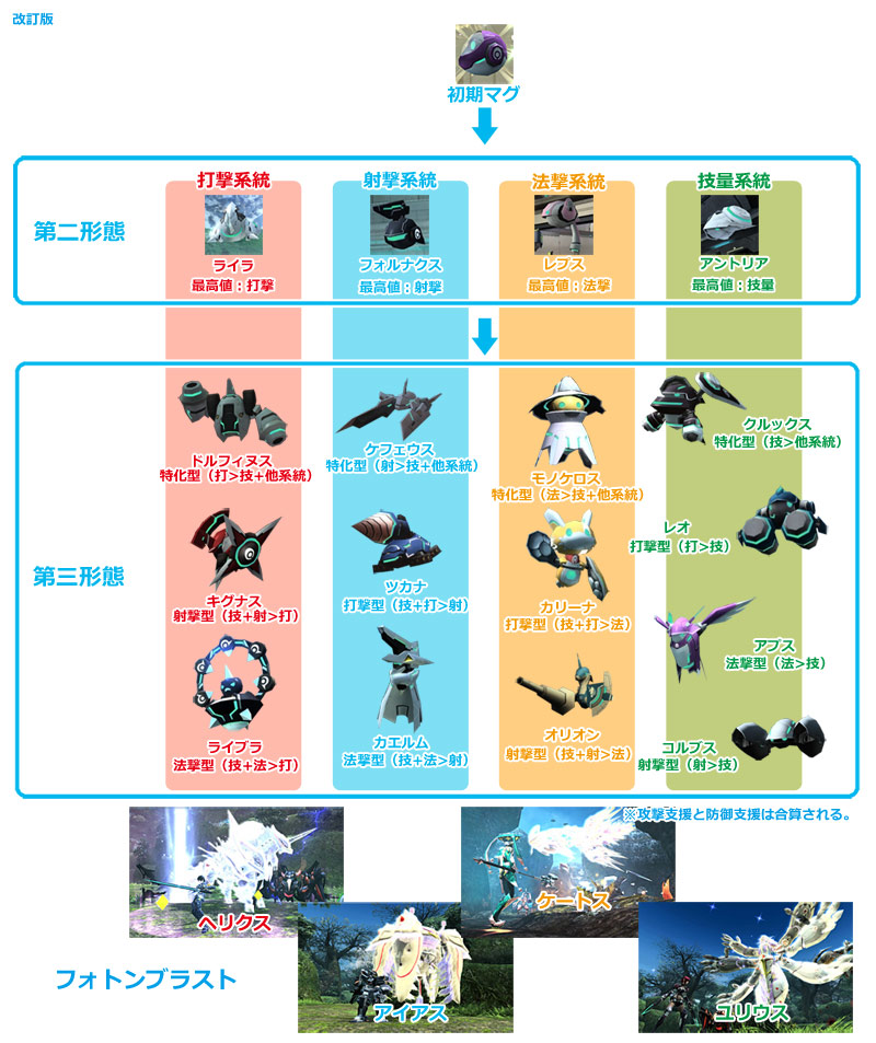 马古 Pso2 Wiki Fandom