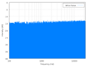 White noise spectrum