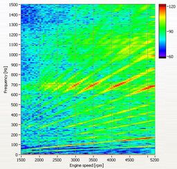 Spectral Map Graph