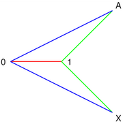 Complex numbers conjugation