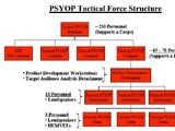 Psychological operations (United States)