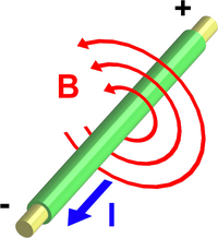 Electromagnetism