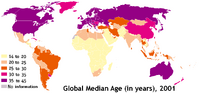 Median age