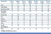 Biometric comparisons