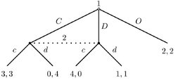 PD with outside option