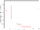 Travel time histogram total 1.png