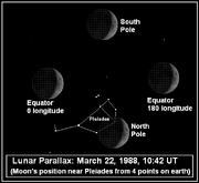 Lunarparallax 22 3 1988