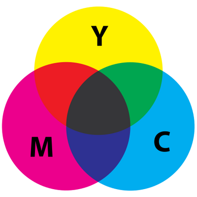 picture Additive And Subtractive Color Mixing Is Known As subtractive colors psychology wiki
