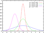 Normal distribution pdf