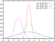 Normal distribution pdf