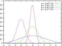 Normal distribution pdf