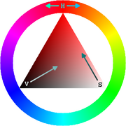 Triangulo HSV