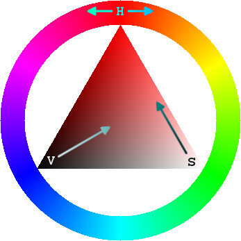 File:HSV Color wheel mapping inverted.png - Wikimedia Commons