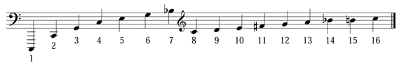 harmonic intervals