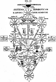 Kircher Tree of Life