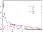 Chi-square distributionPDF