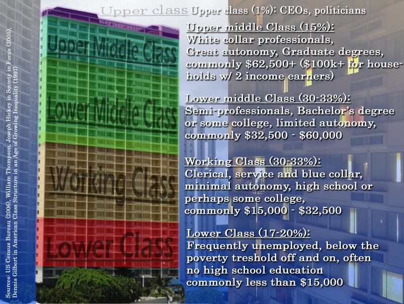 Class USA.png