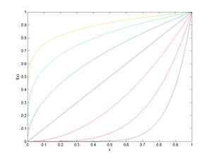 Root graphs