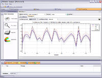 Synapse deployment