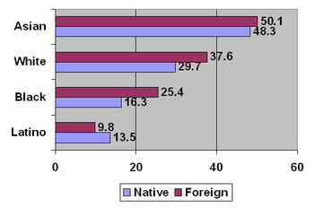 Education race