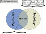 Introduction to social psychology