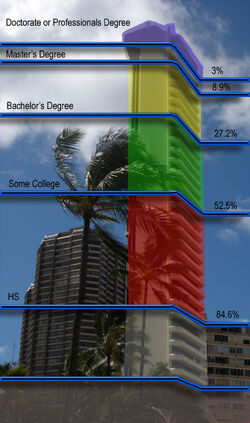 Educational attainment copy