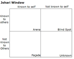 Johari Window