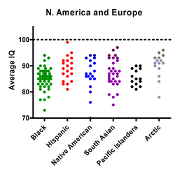 US Europe Minorities IQ shuttergraph