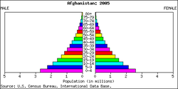 Population Pyramid Psychology Wiki Fandom