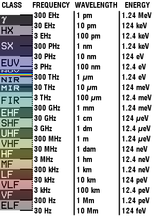 Ultra low frequency - Wikipedia