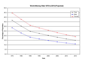 World-Literacy-Rate-1970to2015