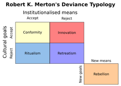 Mertons social strain theory