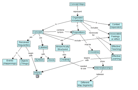 Conceptmap